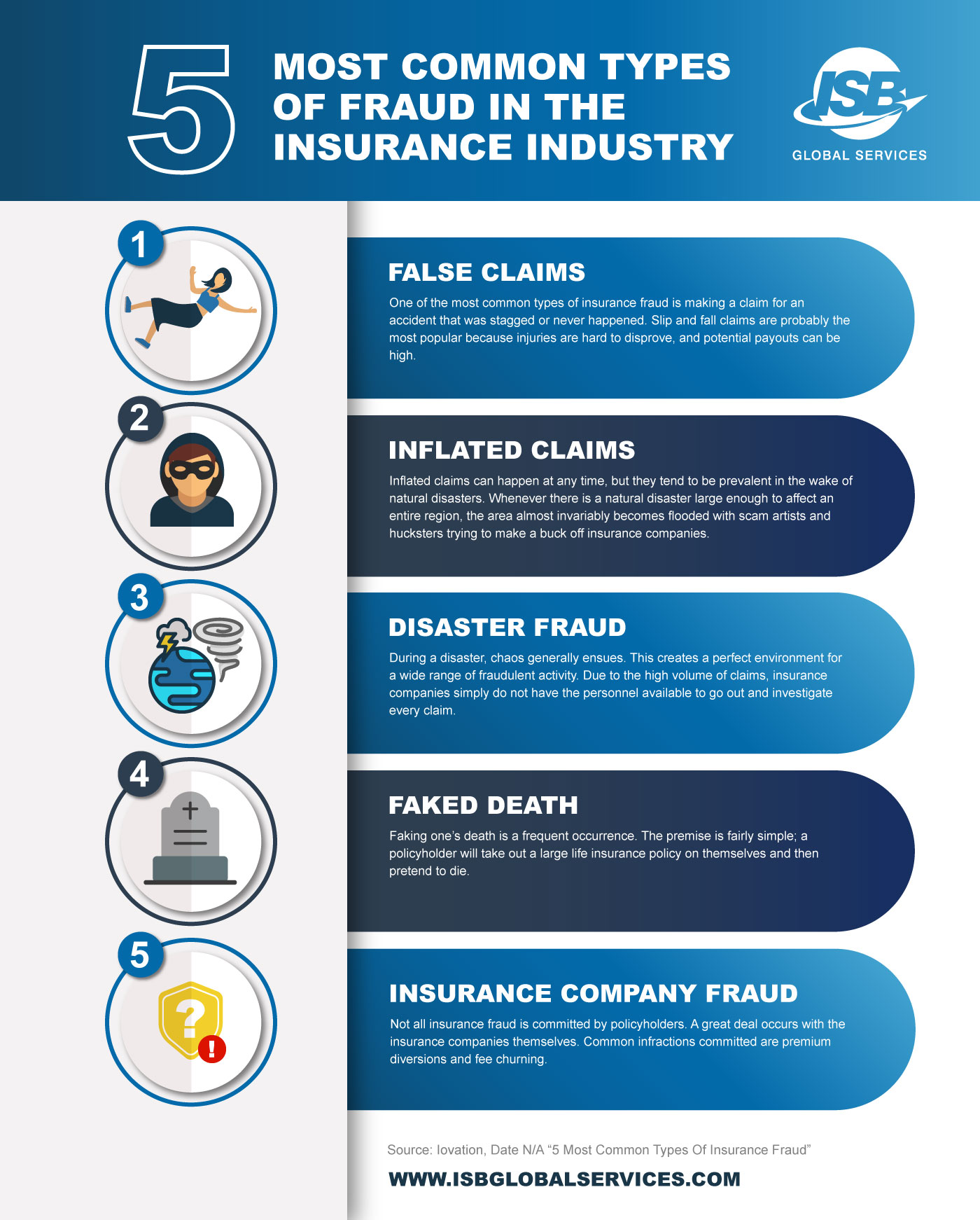 Insurance Services Industry What’s Trending Isb
