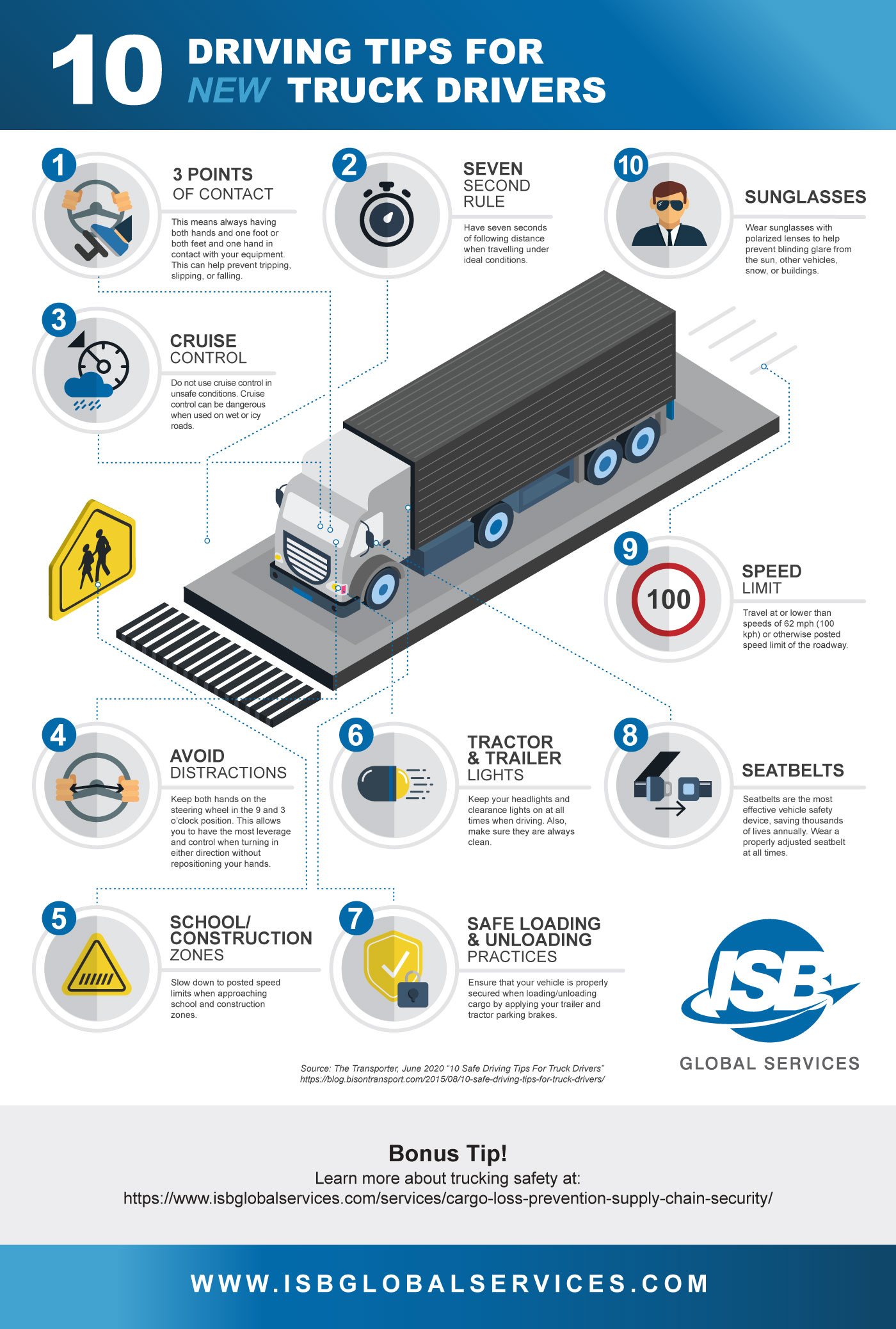 Trucking Infographic